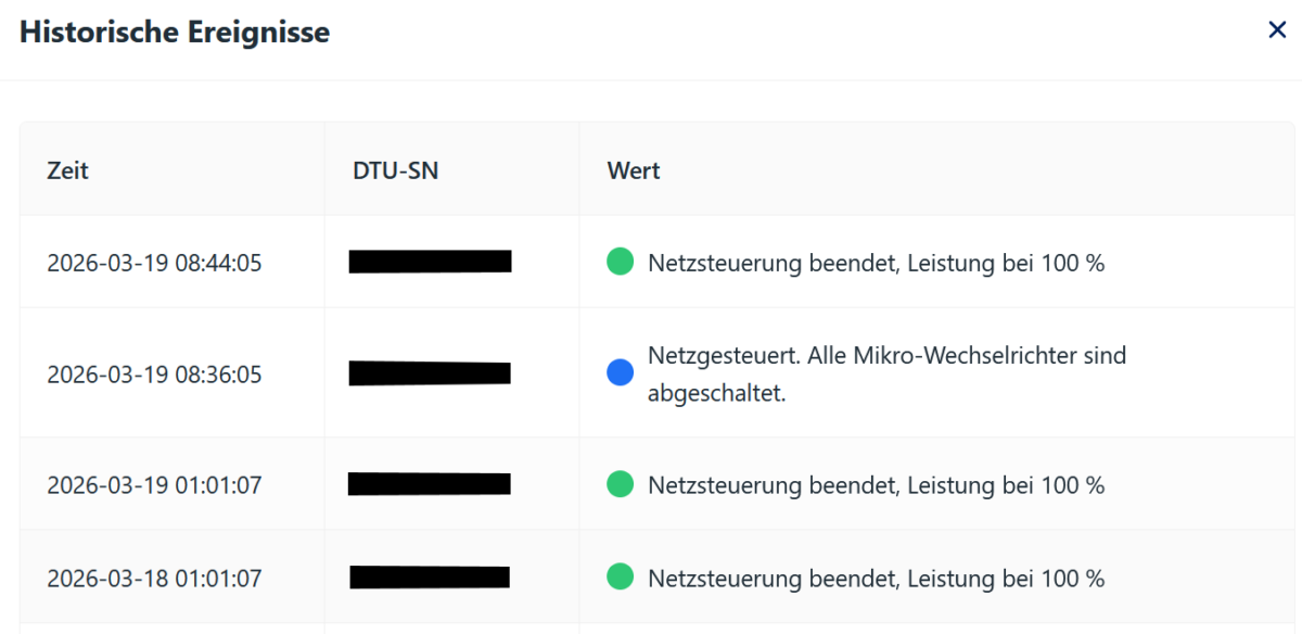 DTU Pro S: DRM Abschaltungen historischer Verlauf